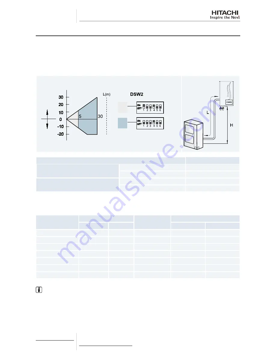 Hitachi RWM-(H)FSN3E Technical Catalogue Download Page 112