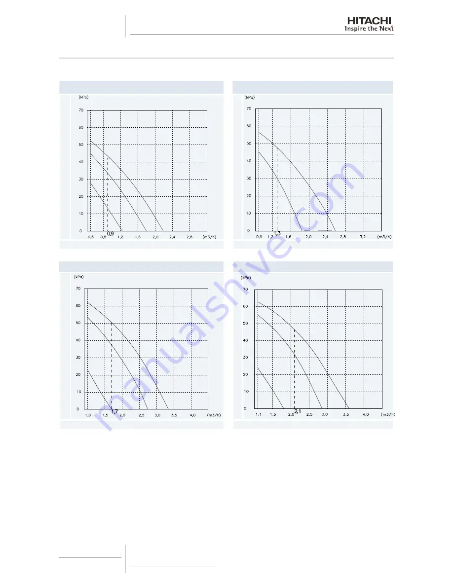 Hitachi RWM-(H)FSN3E Technical Catalogue Download Page 124