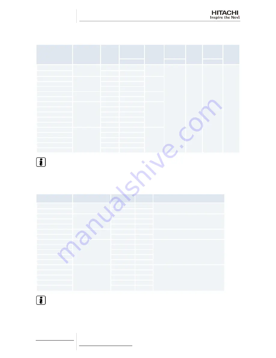 Hitachi RWM-(H)FSN3E Technical Catalogue Download Page 144