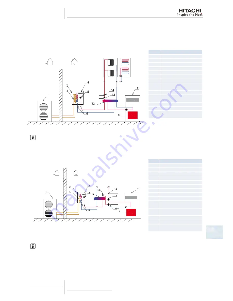 Hitachi RWM-(H)FSN3E Technical Catalogue Download Page 151