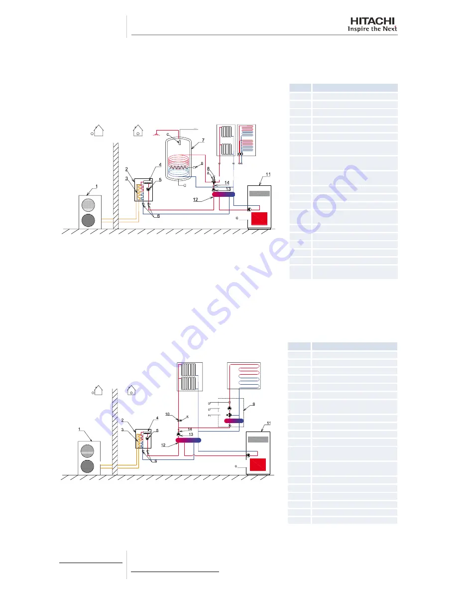 Hitachi RWM-(H)FSN3E Technical Catalogue Download Page 152