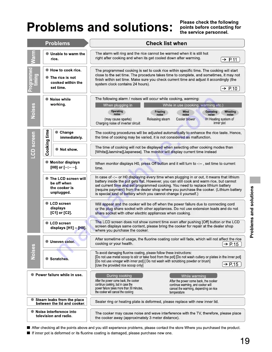 Hitachi RZ-GHE18 Instruction Manual Download Page 19