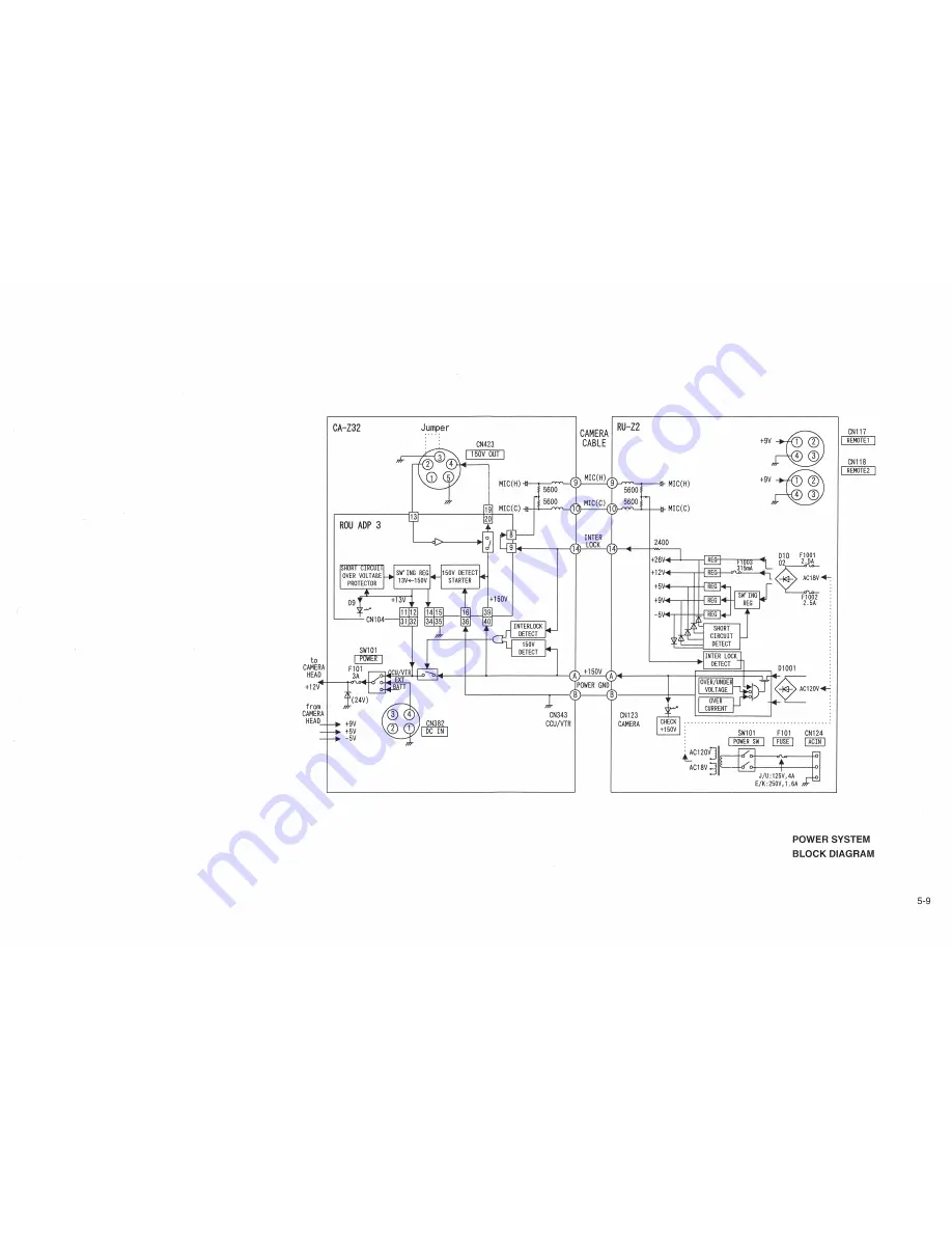 Hitachi S-3000 Service Manual Download Page 88