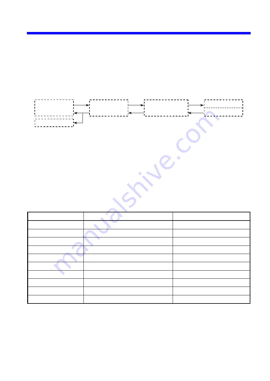 Hitachi S10mini IR.LINK Hardware Manual Download Page 27