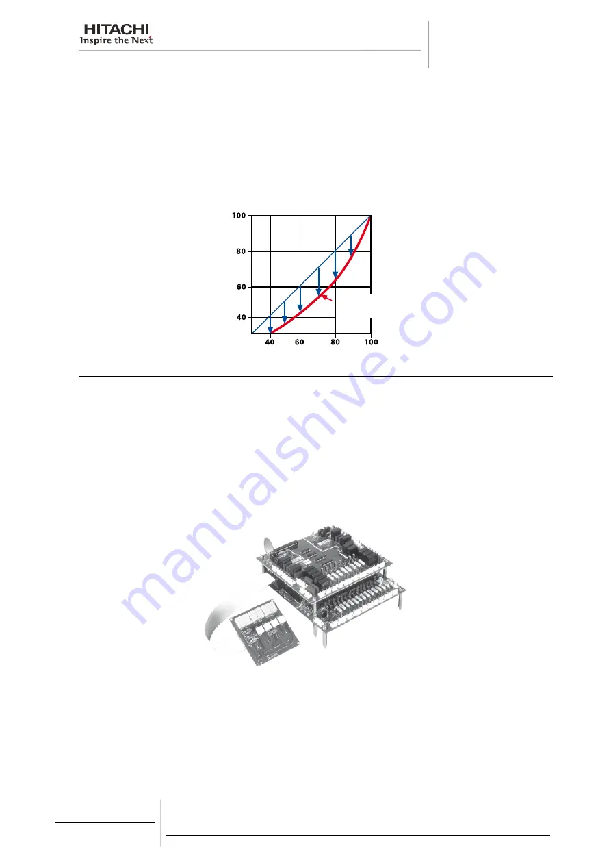 Hitachi SAMURAI CLG2 Manual Download Page 16