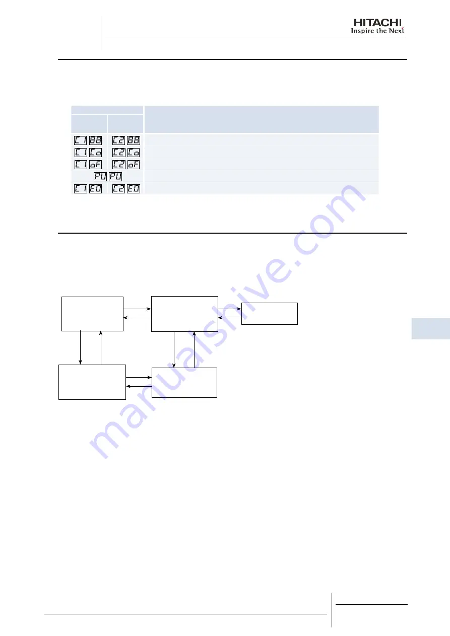 Hitachi SAMURAI CLG2 Manual Download Page 57