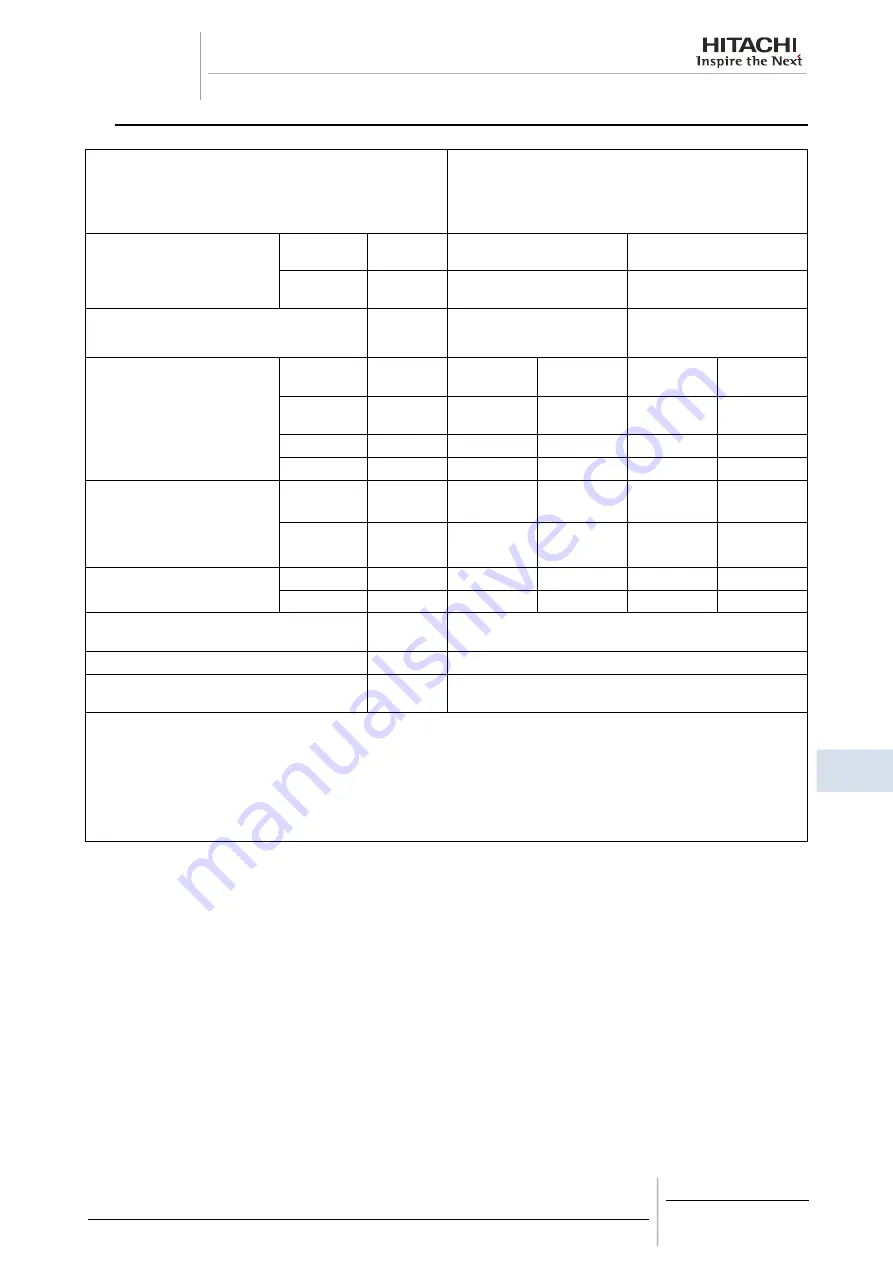 Hitachi SAMURAI CLG2 Manual Download Page 77