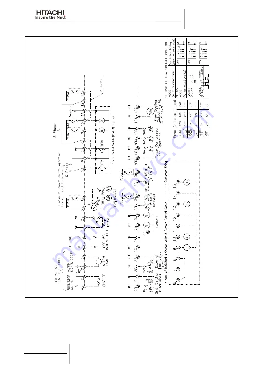 Hitachi SAMURAI CLG2 Manual Download Page 96