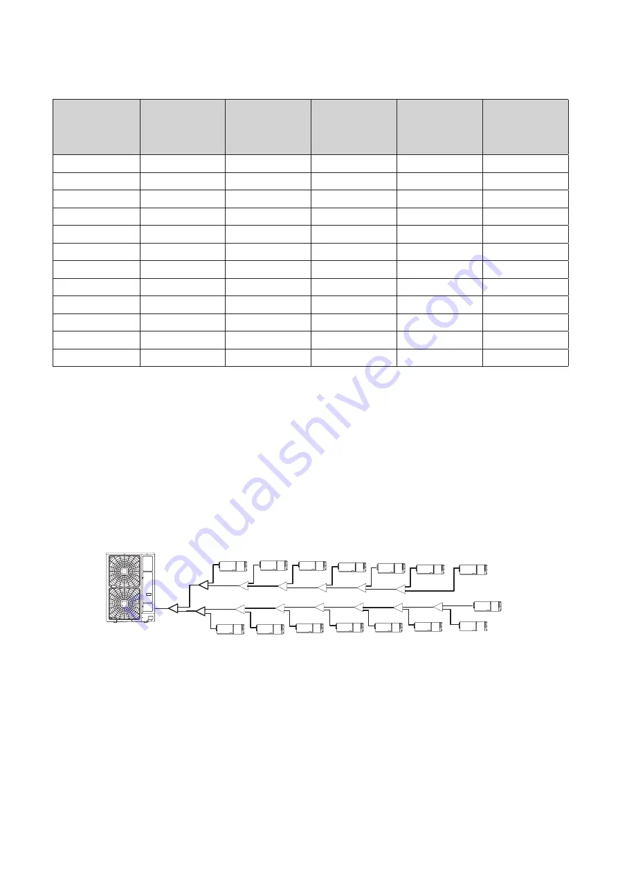 Hitachi Set Free mini-HNRQ1 Series Installation & Maintenance Manual Download Page 14