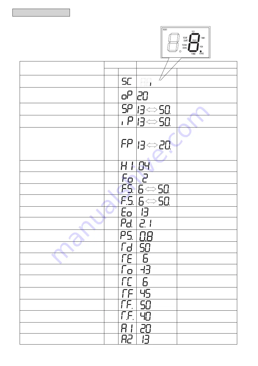 Hitachi Set Free mini-HNRQ1 Series Service Manual Download Page 69