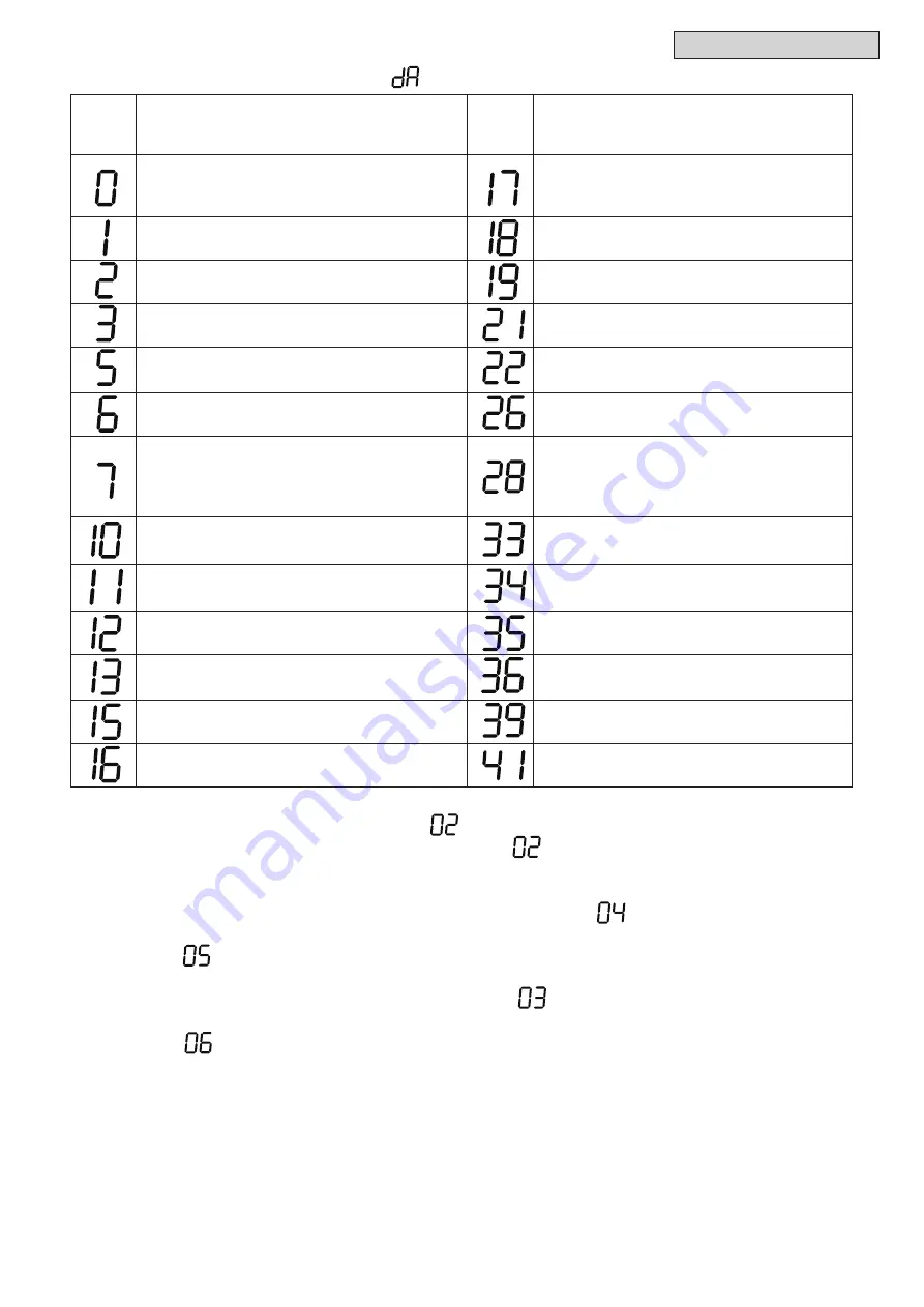 Hitachi Set Free mini-HNRQ1 Series Service Manual Download Page 74