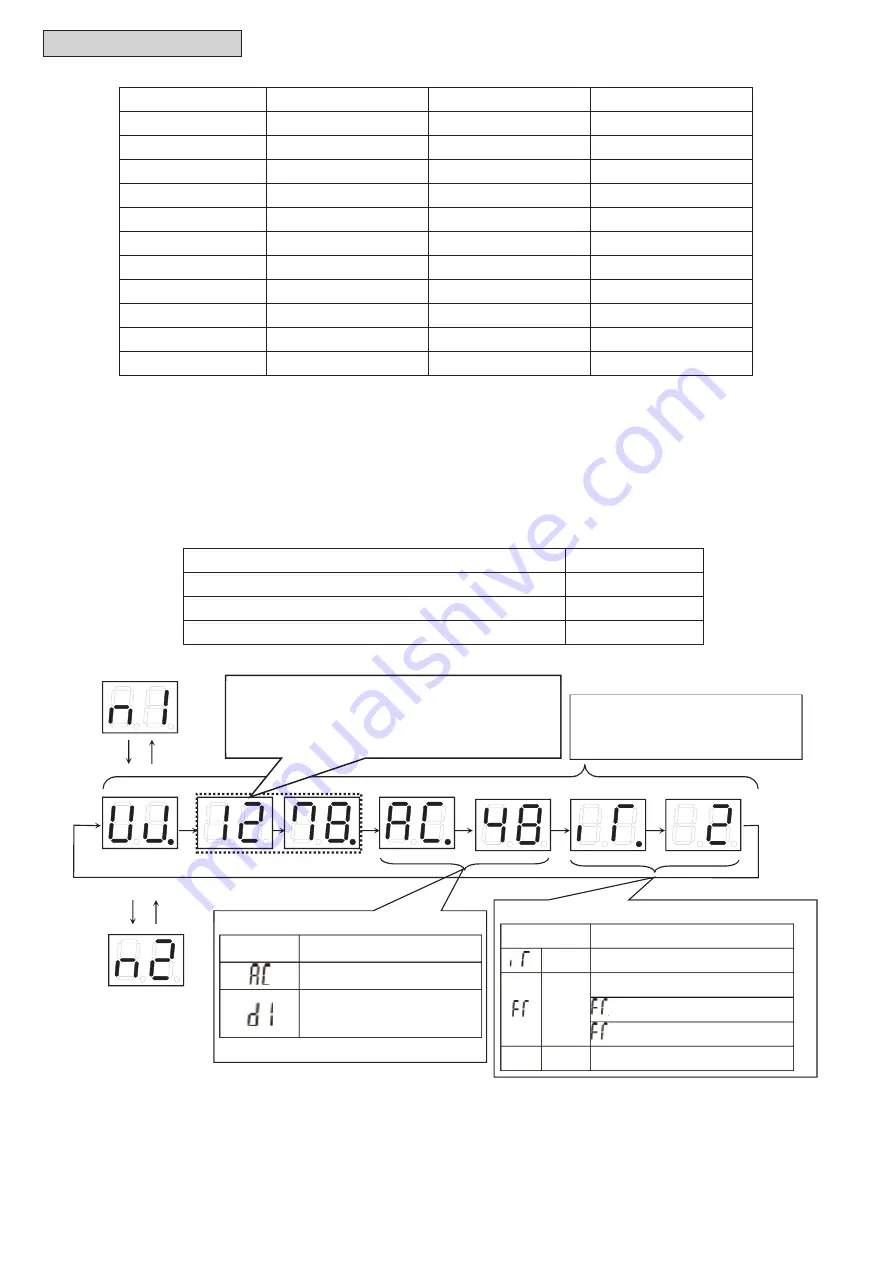 Hitachi Set Free mini-HNRQ1 Series Service Manual Download Page 77