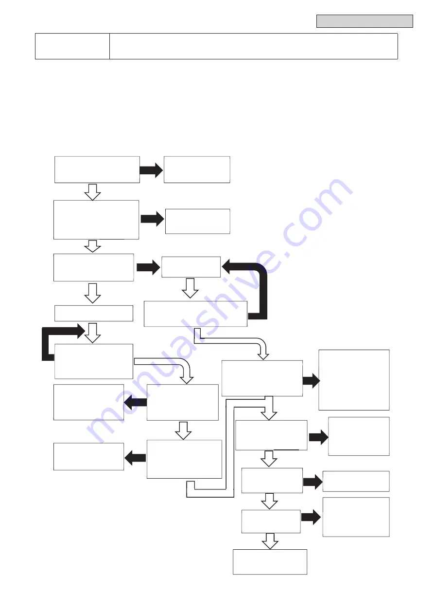 Hitachi Set Free mini-HNRQ1 Series Скачать руководство пользователя страница 86