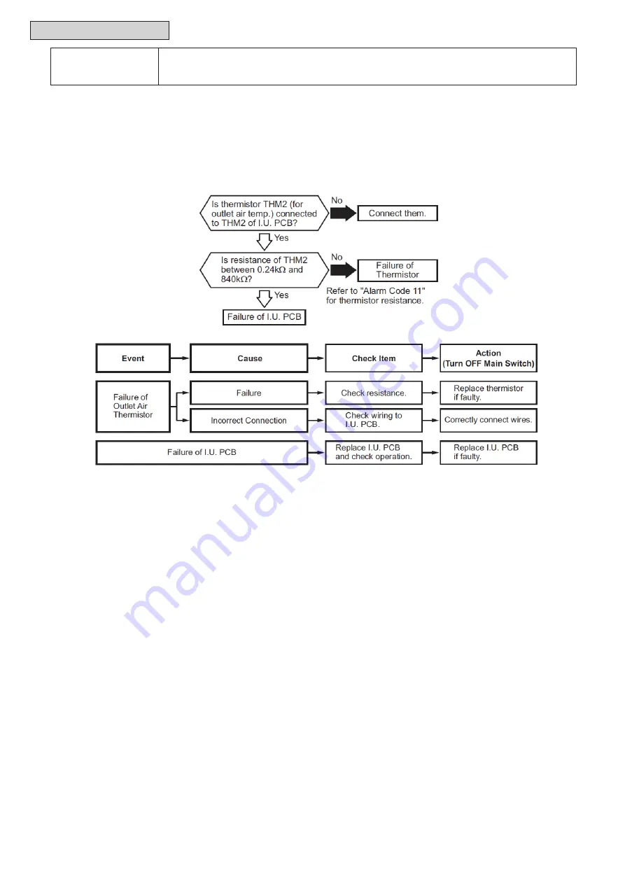 Hitachi Set Free mini-HNRQ1 Series Service Manual Download Page 89