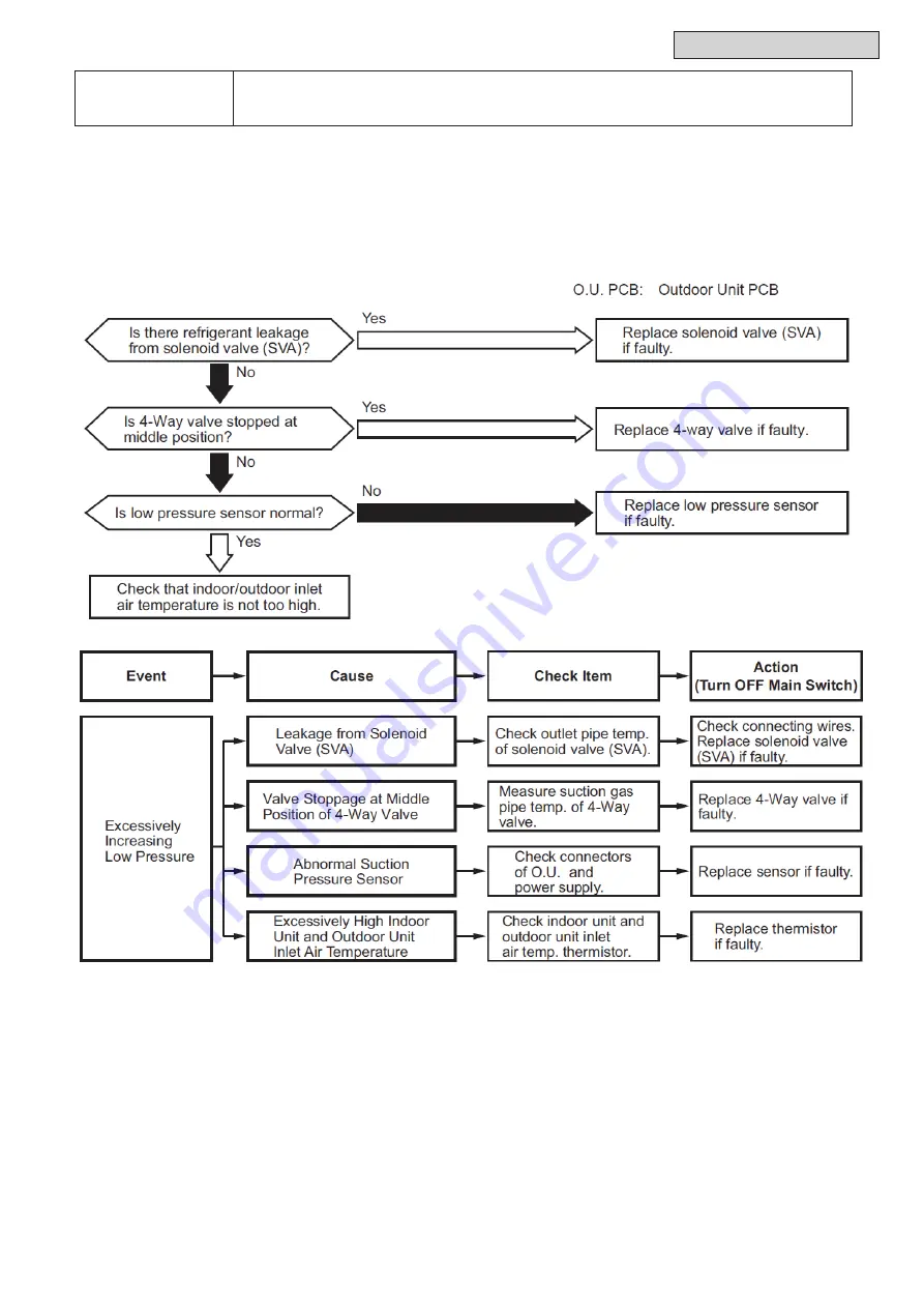 Hitachi Set Free mini-HNRQ1 Series Service Manual Download Page 102