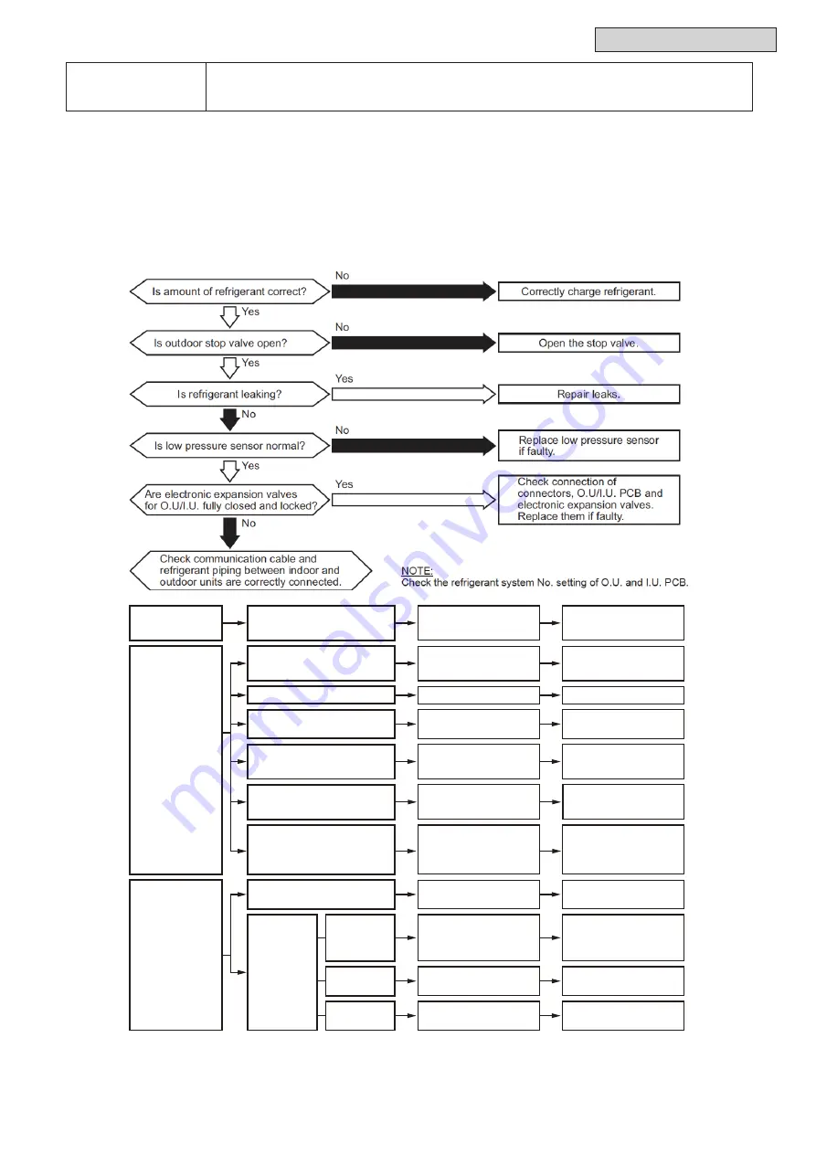 Hitachi Set Free mini-HNRQ1 Series Service Manual Download Page 104