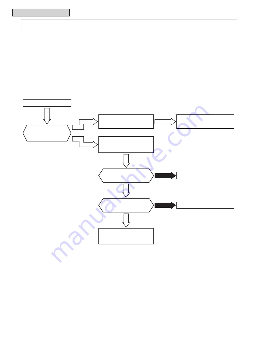 Hitachi Set Free mini-HNRQ1 Series Service Manual Download Page 107