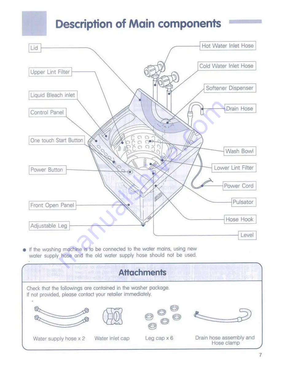 Hitachi SF-P90DJ User Manual Download Page 7