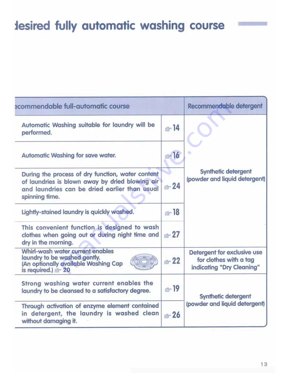 Hitachi SF-P90DJ User Manual Download Page 13