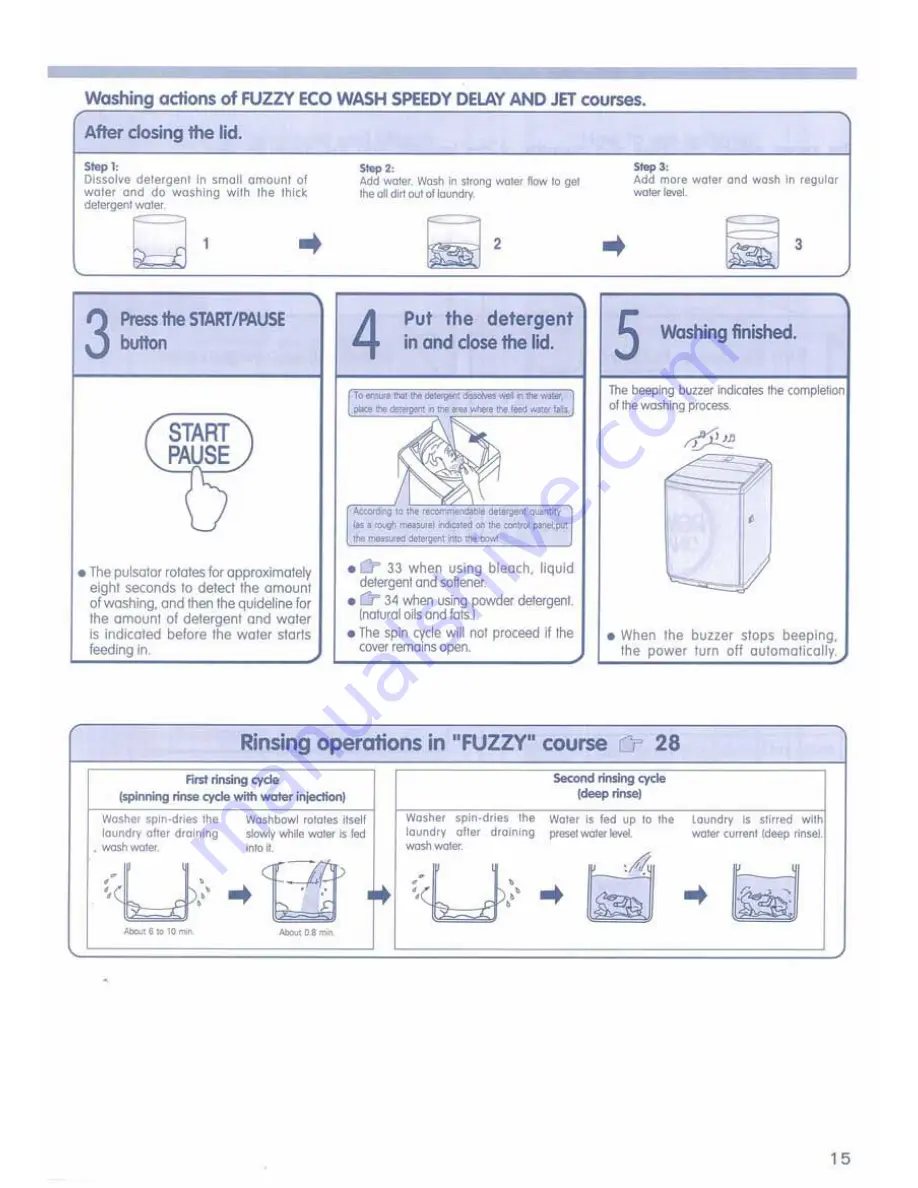 Hitachi SF-P90DJ User Manual Download Page 15