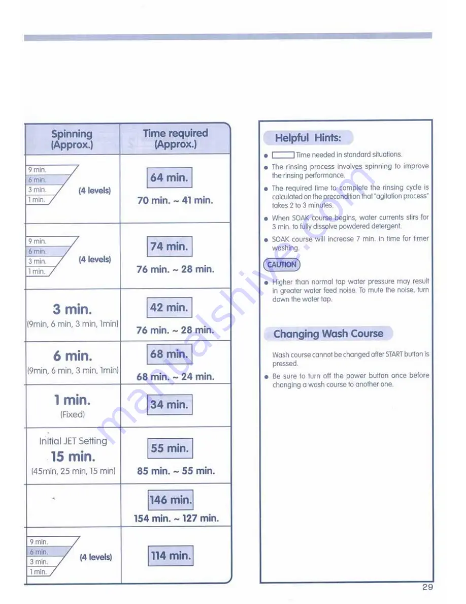 Hitachi SF-P90DJ User Manual Download Page 29