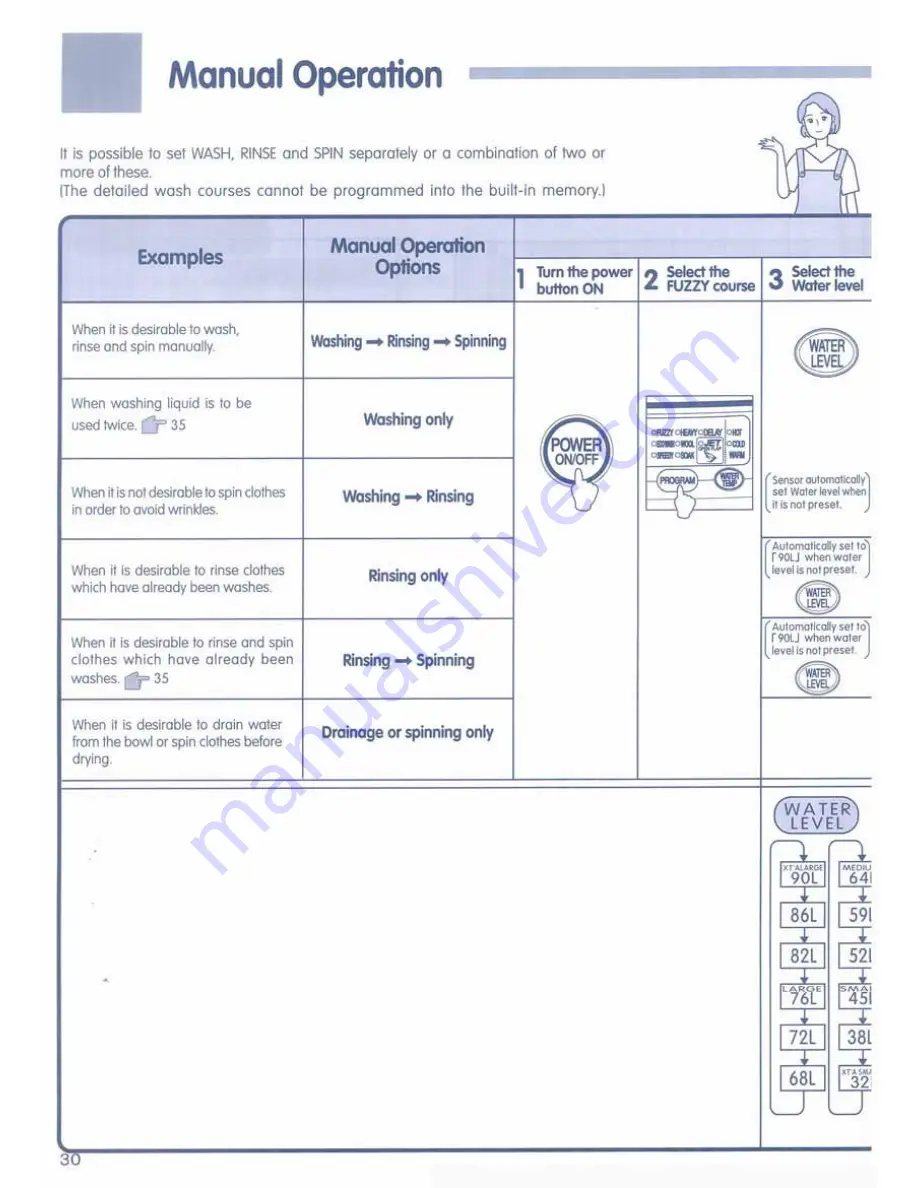 Hitachi SF-P90DJ User Manual Download Page 30