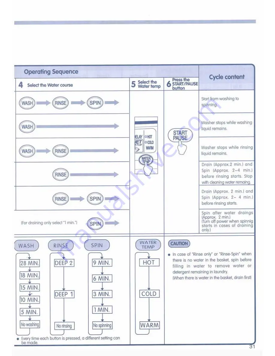 Hitachi SF-P90DJ User Manual Download Page 31