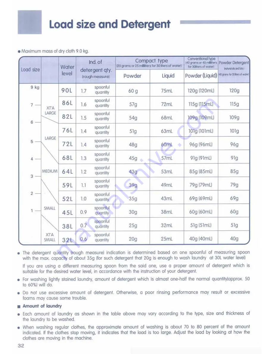 Hitachi SF-P90DJ User Manual Download Page 32