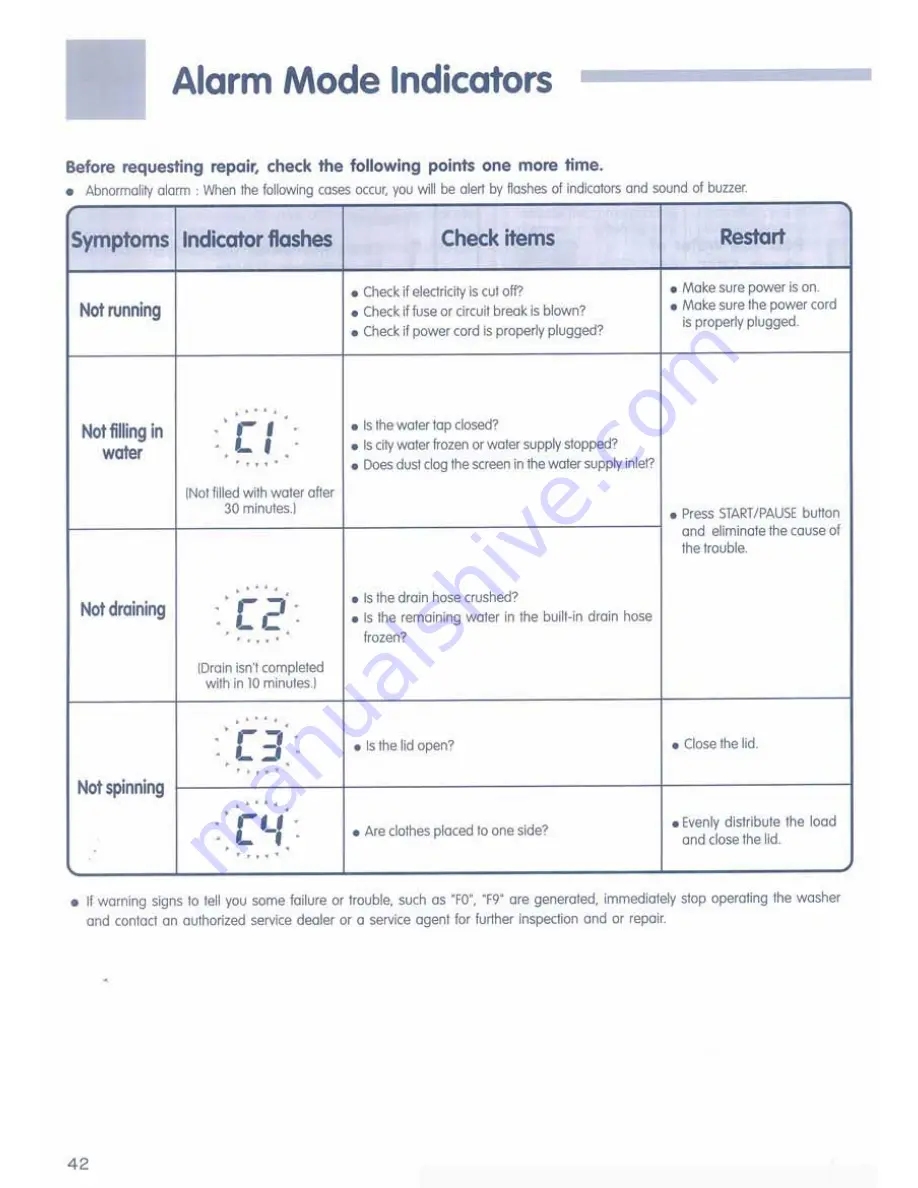 Hitachi SF-P90DJ User Manual Download Page 42