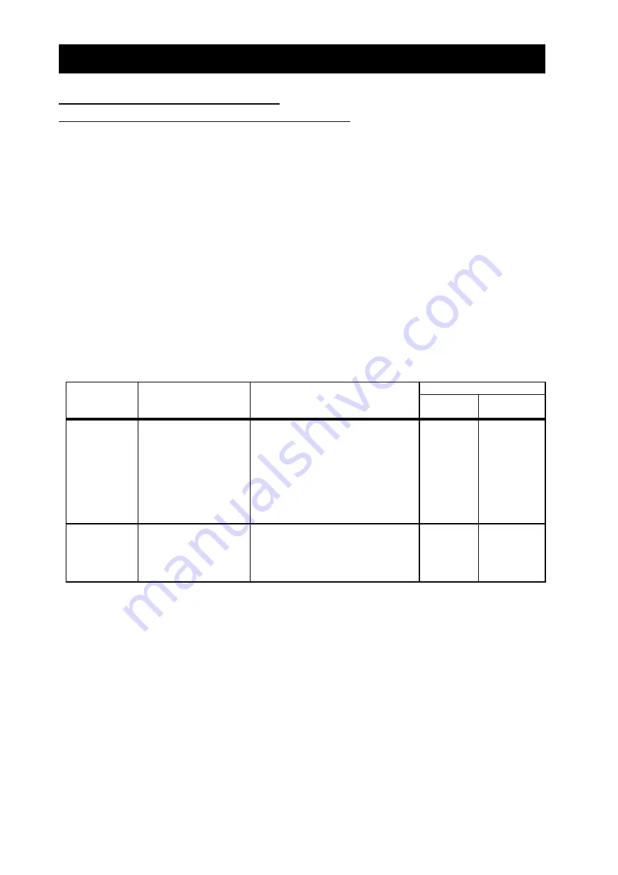 Hitachi SJ700-4000HFU2 Instruction Manual Download Page 62