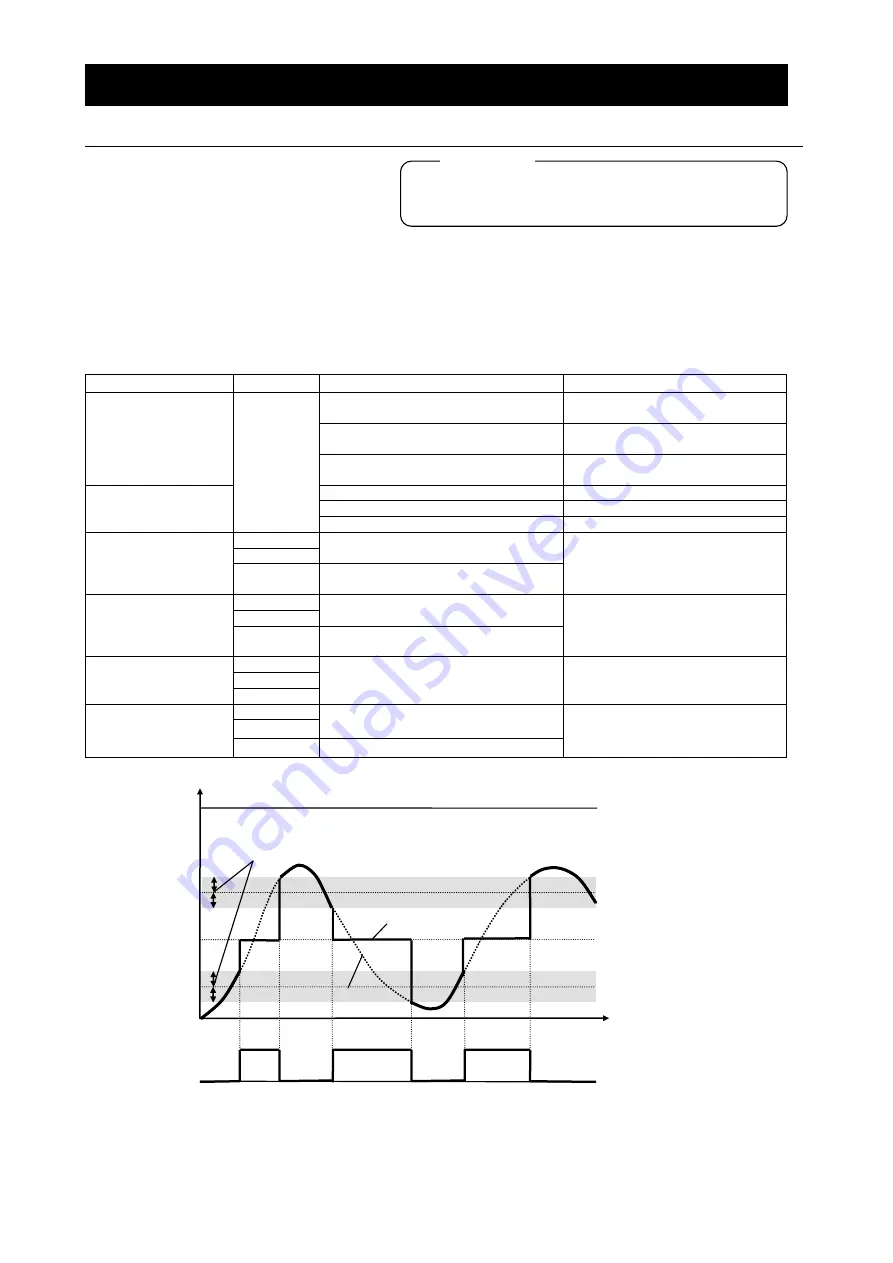 Hitachi SJ700-4000HFU2 Instruction Manual Download Page 142