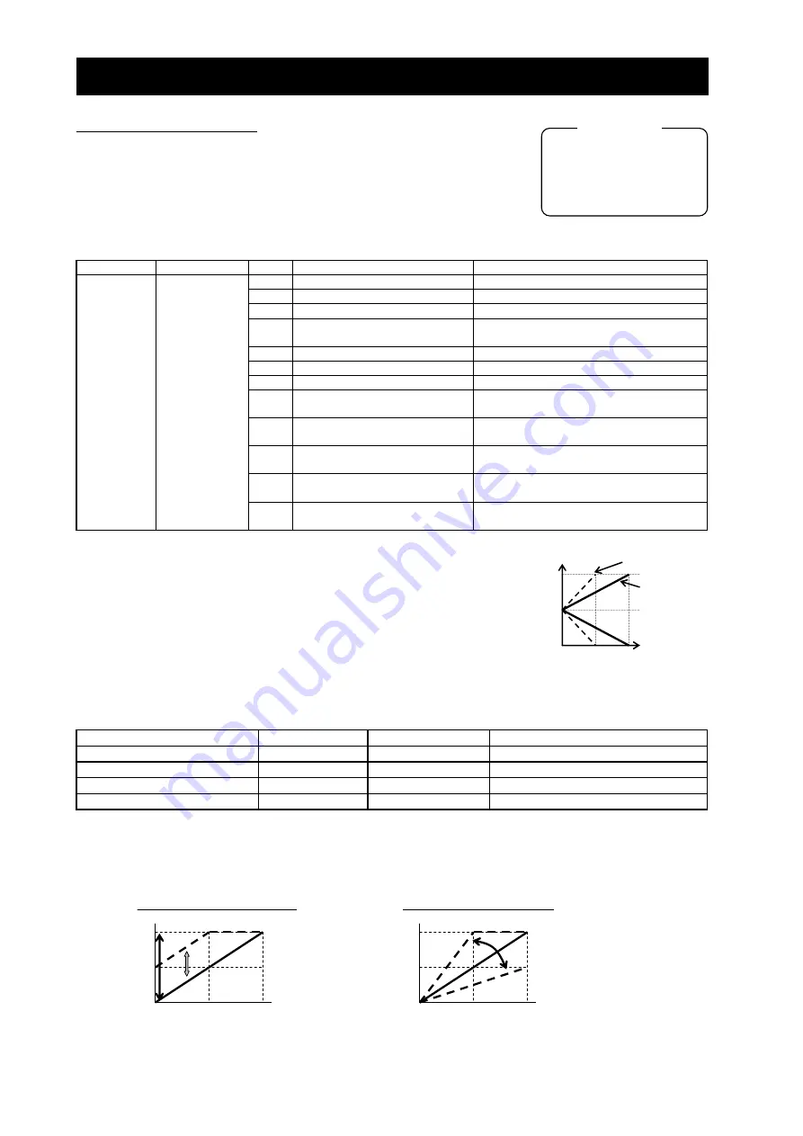 Hitachi SJ700-4000HFU2 Instruction Manual Download Page 145