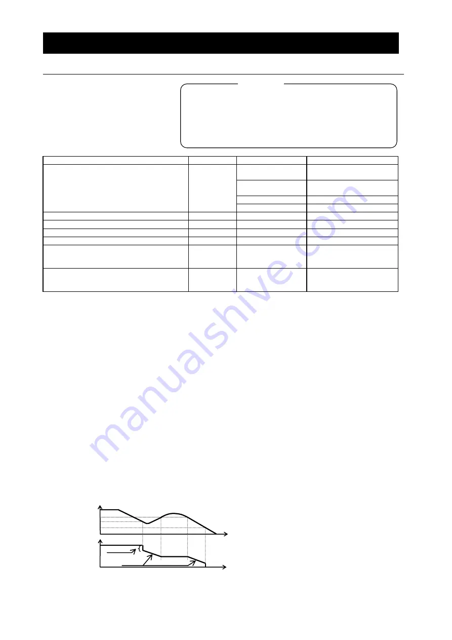 Hitachi SJ700-4000HFU2 Instruction Manual Download Page 154