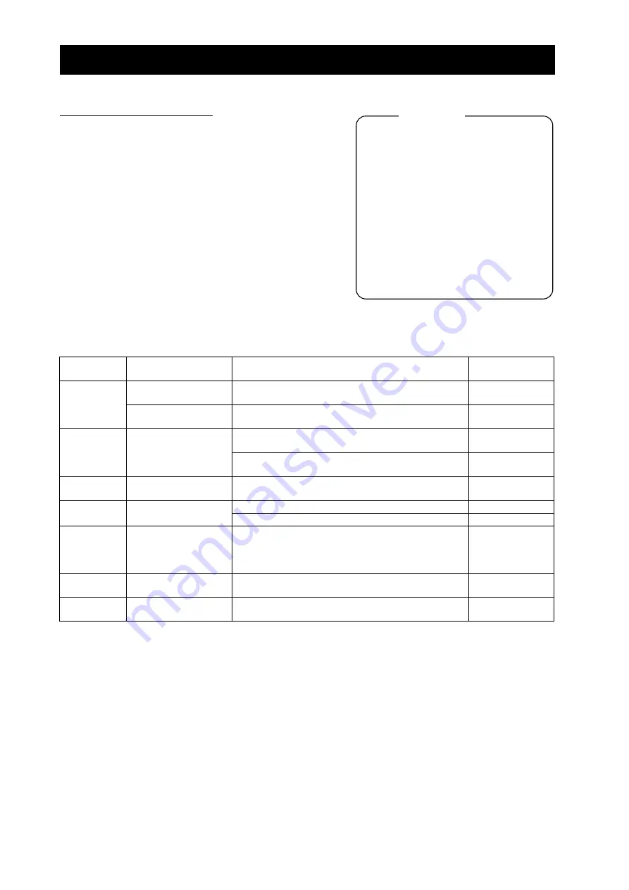 Hitachi SJ700-4000HFU2 Instruction Manual Download Page 160