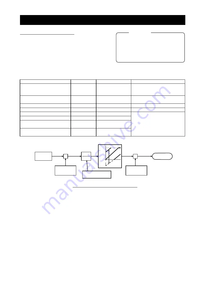 Hitachi SJ700-4000HFU2 Instruction Manual Download Page 183