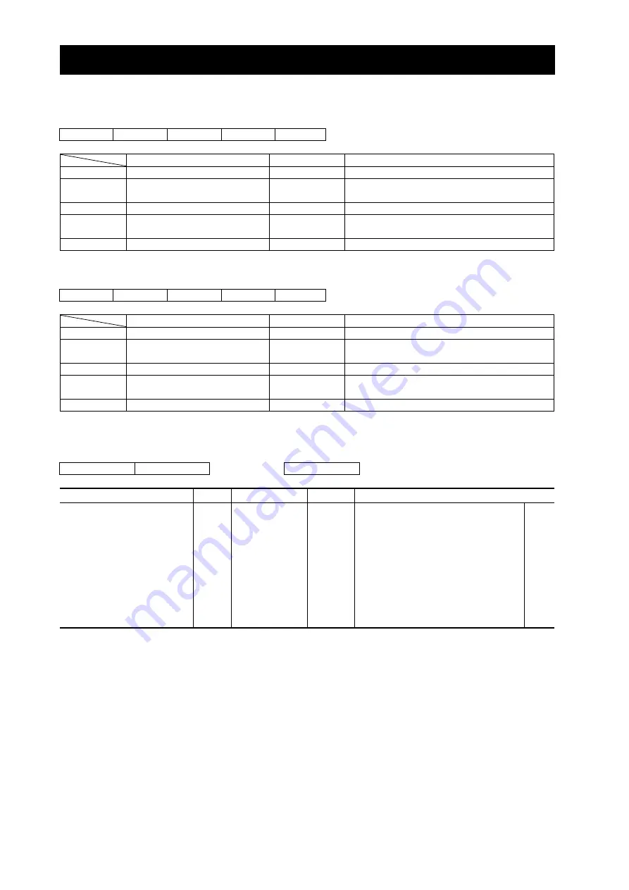 Hitachi SJ700-4000HFU2 Instruction Manual Download Page 193