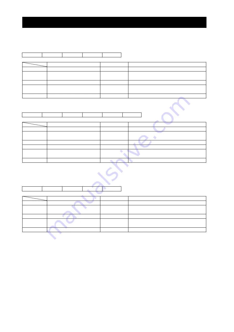 Hitachi SJ700-4000HFU2 Instruction Manual Download Page 196