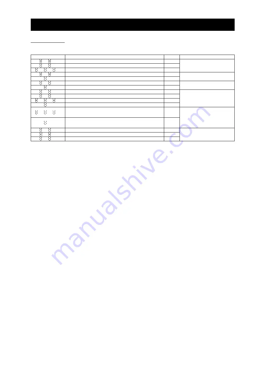 Hitachi SJ700-4000HFU2 Instruction Manual Download Page 245