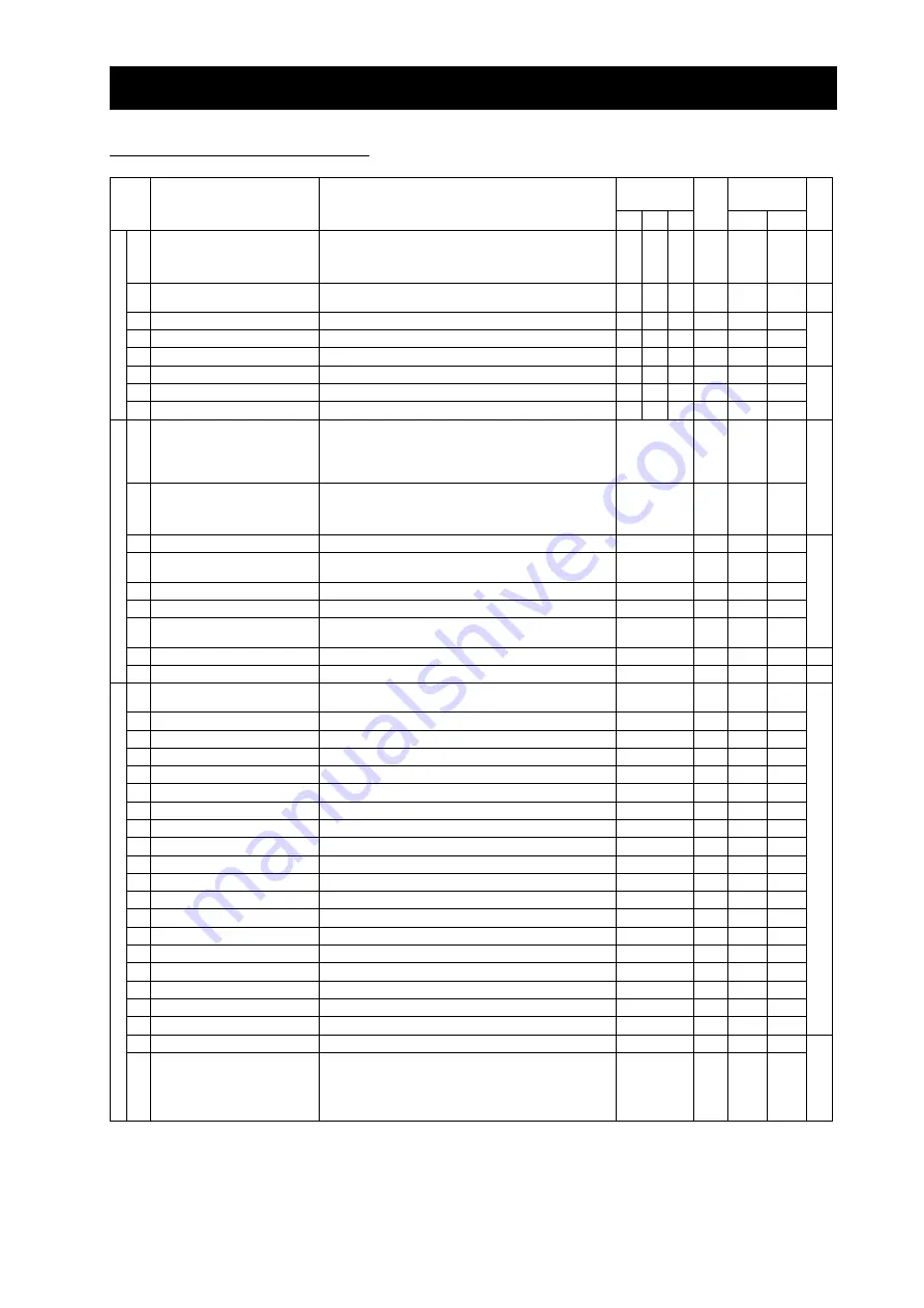 Hitachi SJ700-4000HFU2 Instruction Manual Download Page 266