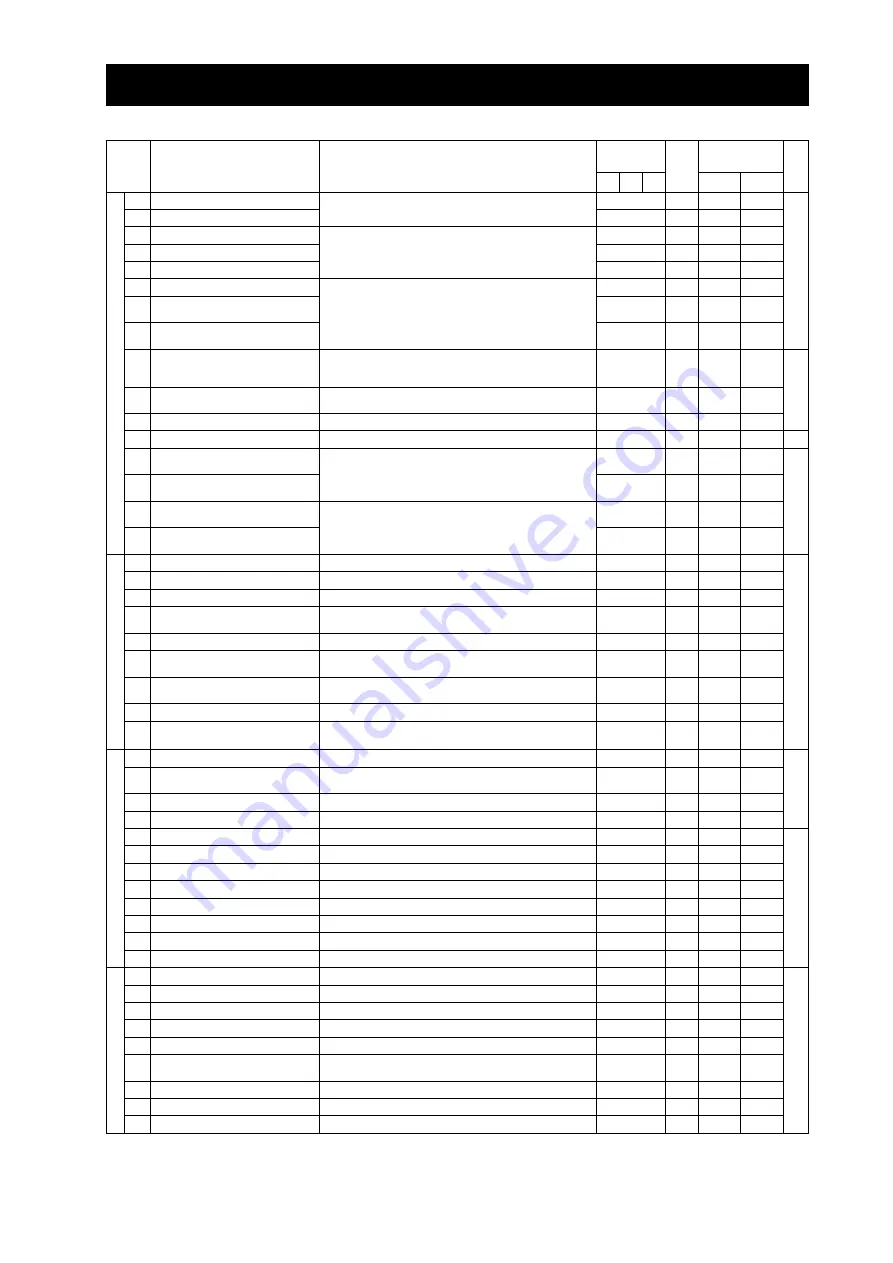 Hitachi SJ700-4000HFU2 Instruction Manual Download Page 267