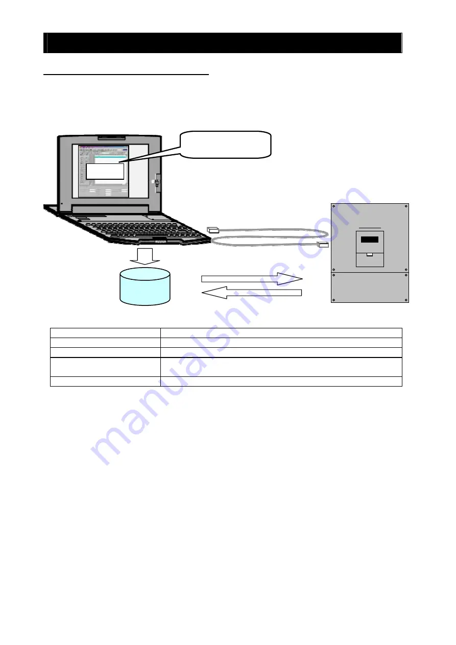 Hitachi SJ700 Series Software Instruction Manual Download Page 20