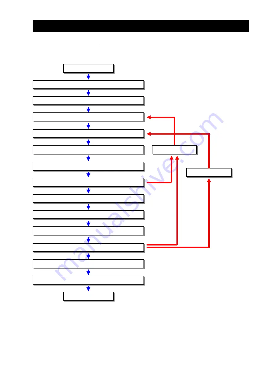 Hitachi SJ700 Series Software Instruction Manual Download Page 35