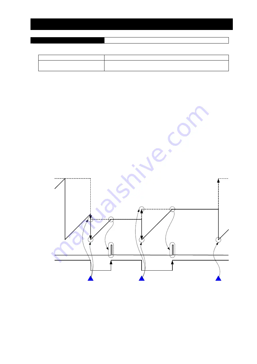 Hitachi SJ700 Series Software Instruction Manual Download Page 75