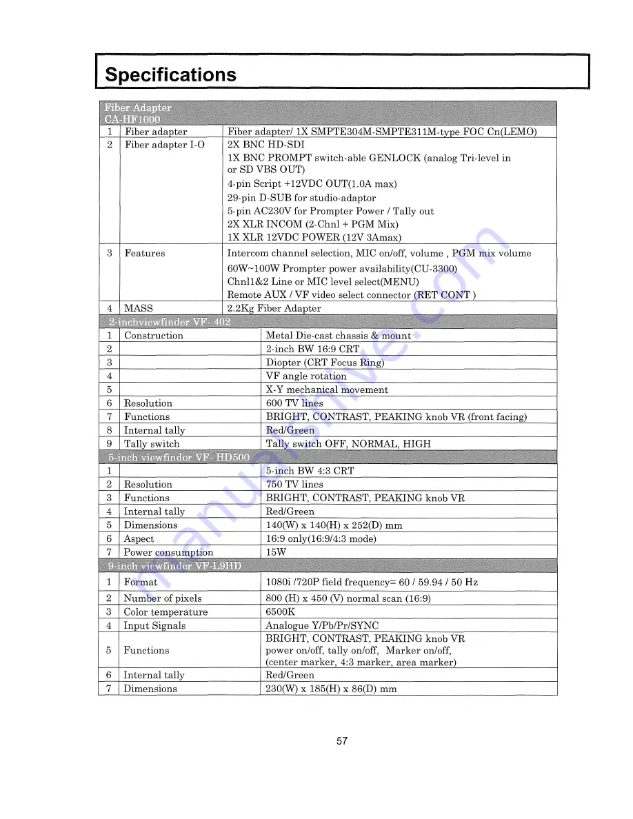 Hitachi SK-HD1000 Operating Instructions Manual Download Page 68