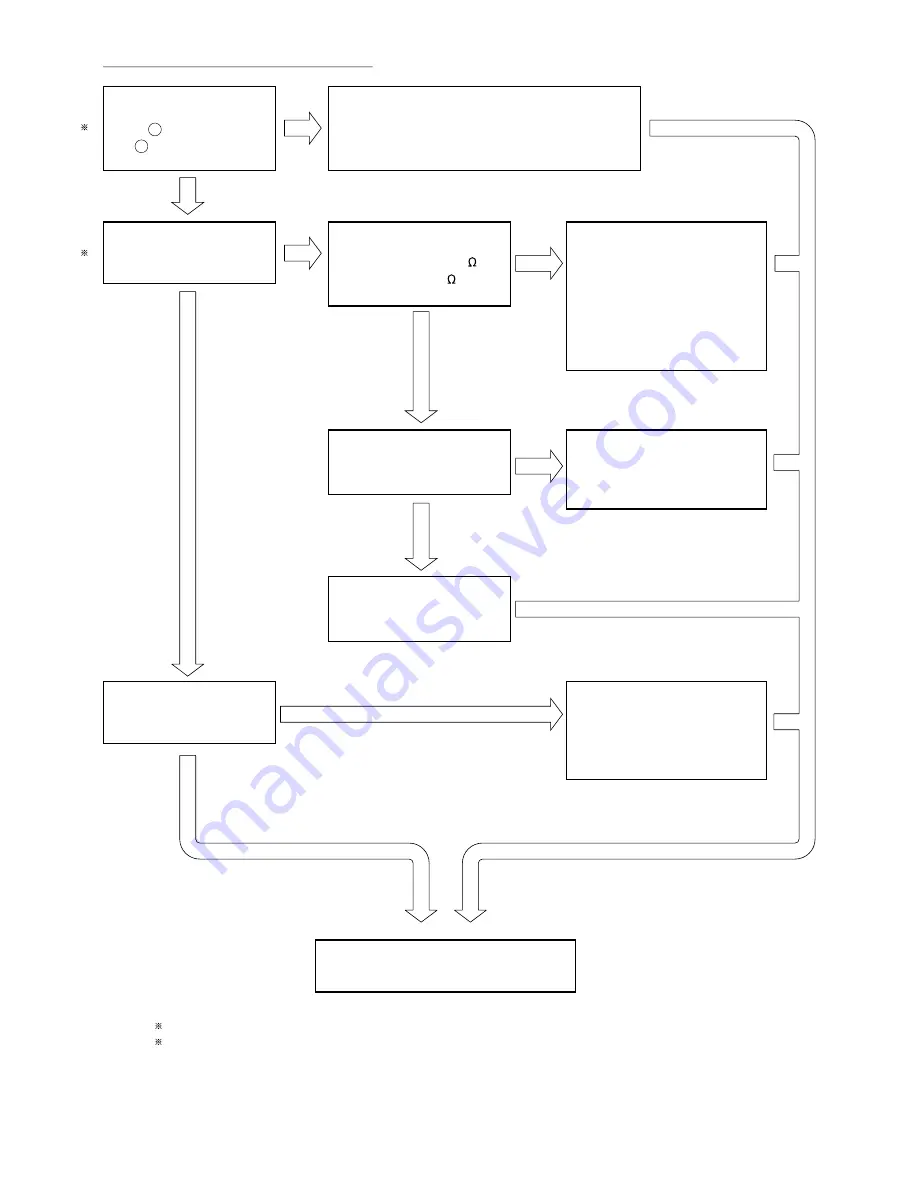 Hitachi Summit RAC-18YH5 Service Manual Download Page 75