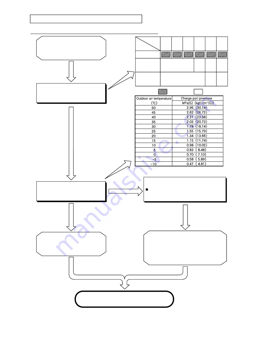 Hitachi Summit RAC-18YH5 Service Manual Download Page 86