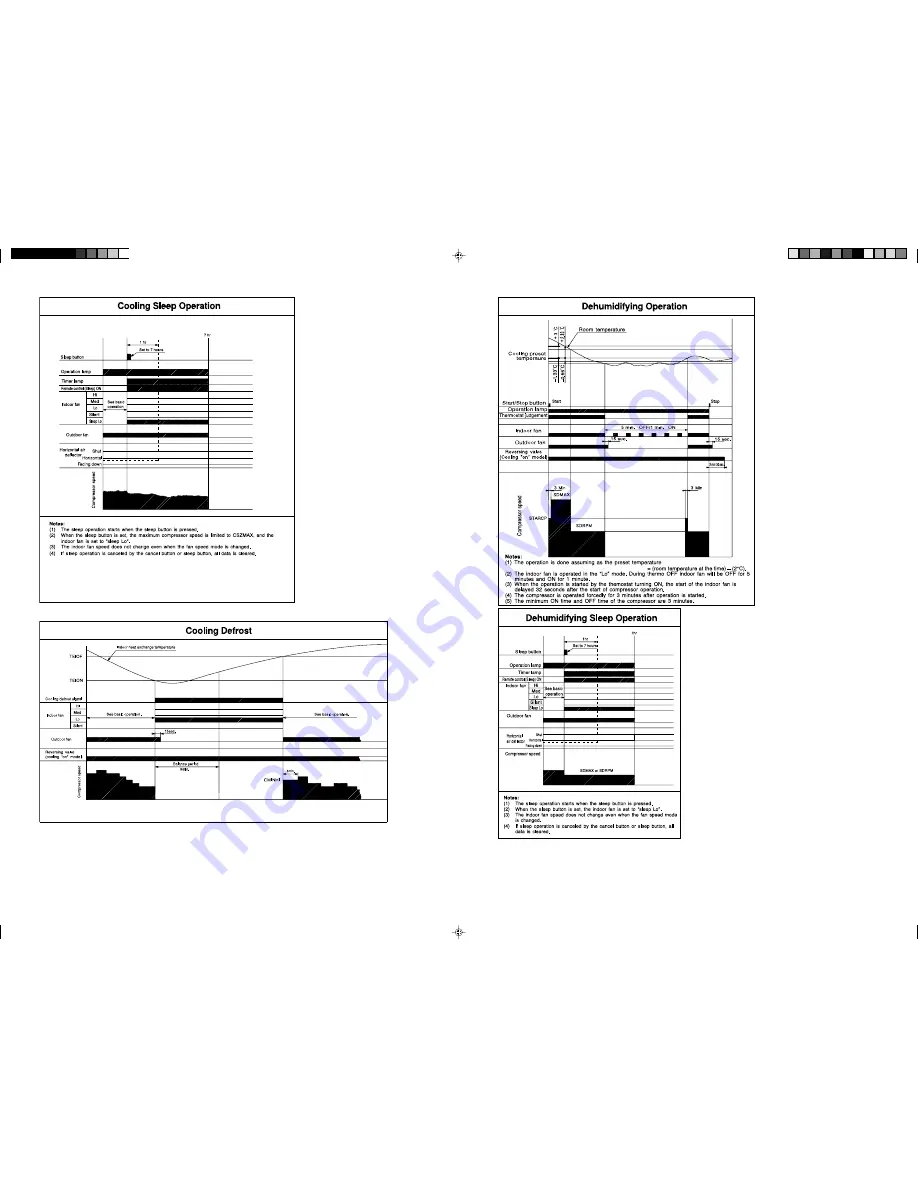 Hitachi Summit RAC-18YH6 Service Manual Download Page 28