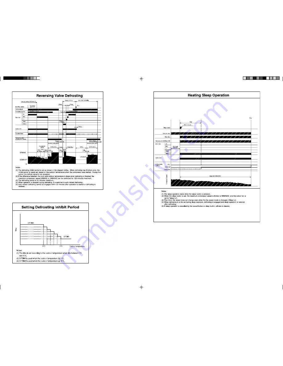 Hitachi Summit RAC-18YH6 Service Manual Download Page 30