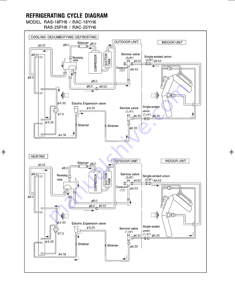 Hitachi Summit RAC-18YH6 Service Manual Download Page 31