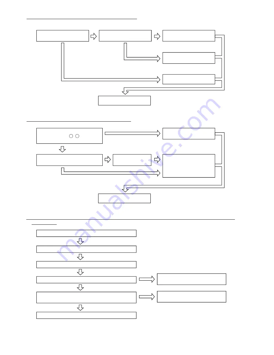 Hitachi Summit RAC-50YH5 Service Manual Download Page 94